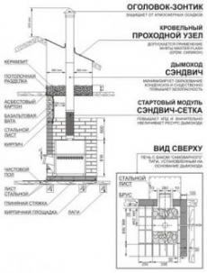 схема монтажа дымохода